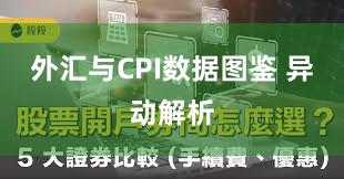 外汇与CPI数据图鉴 异动解析