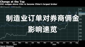 制造业订单对券商佣金影响速览