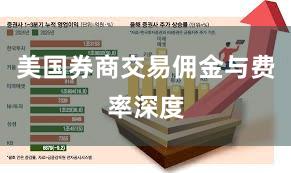 美国券商交易佣金与费率深度