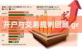 开户与交易规则回顾 gr