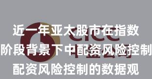 近一年亚太股市在指数反复拉锯阶段背景下中配资风险控制的数据观